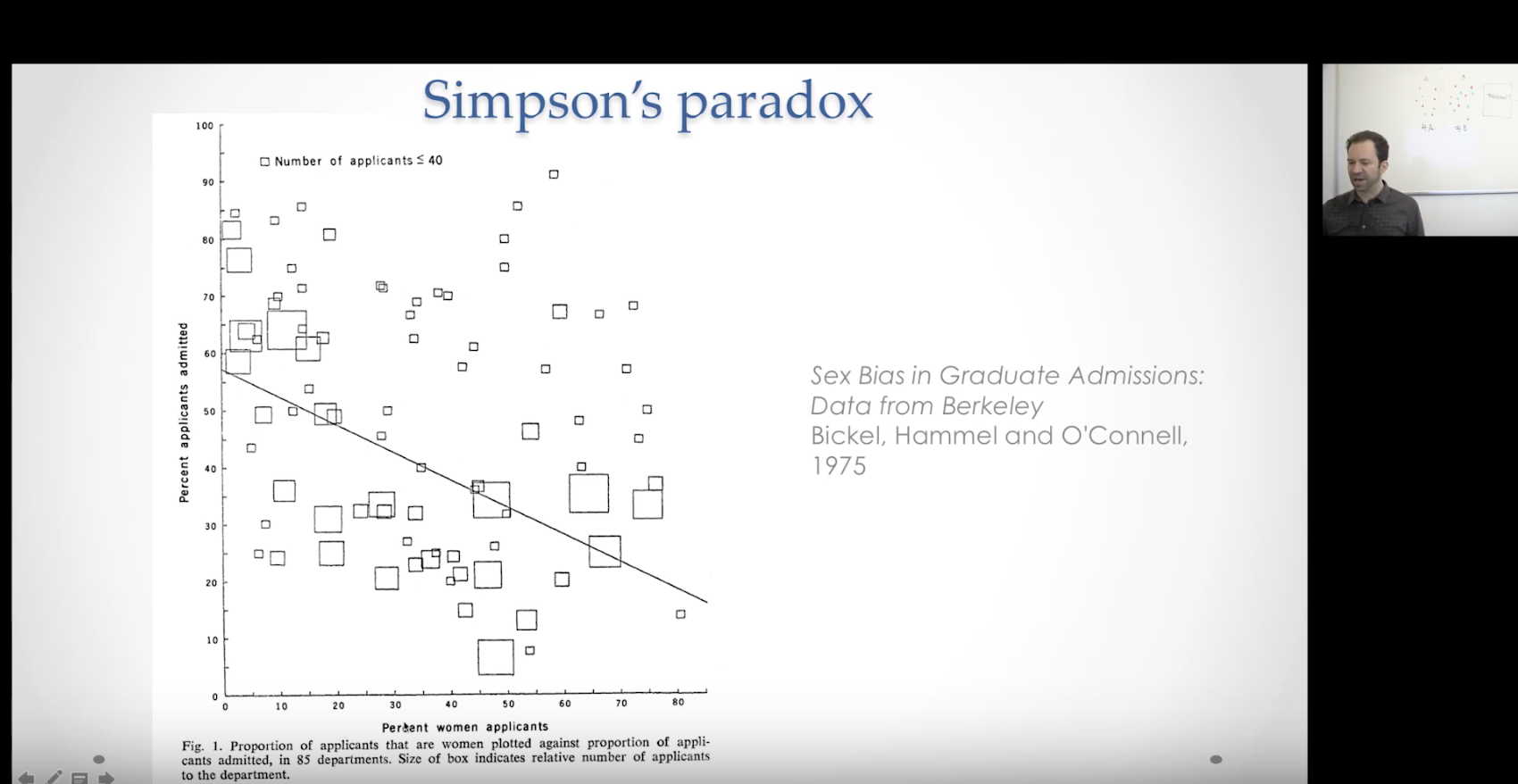 algorithmic accountability fairness