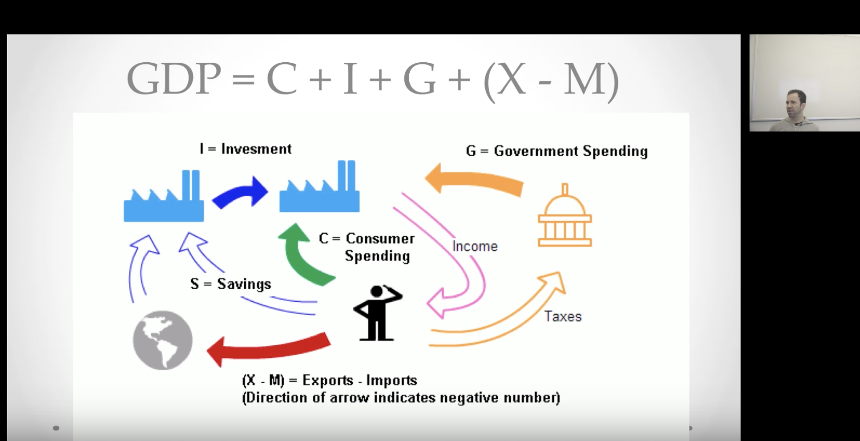 quantification and statistical inference